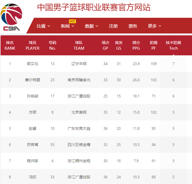 表现正吸引